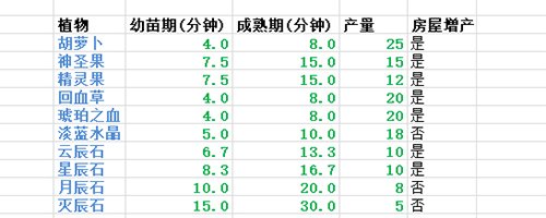 遇见手游 v1.8.8.0安卓版