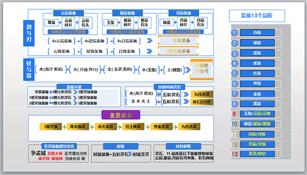 遇见手游 v1.8.8.0安卓版
