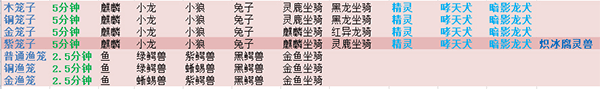 遇见手游 v1.8.8.0安卓版