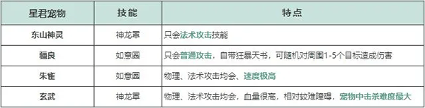问道官服正版 v2.154.0414安卓版