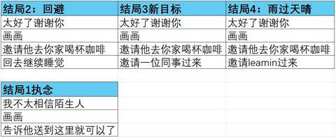 雨中的执念幽灵工作室 v1.0 安卓版 雨中的执念幽灵工作室 v1.0 安卓版