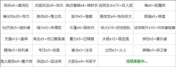 魔法幸存者最新版 v3.0安卓版