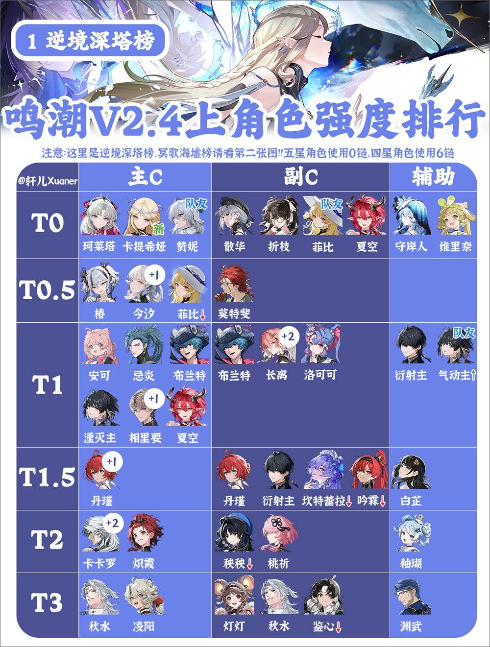 鸣潮游戏 v2.8.0 最新版 鸣潮游戏 v2.8.0 最新版