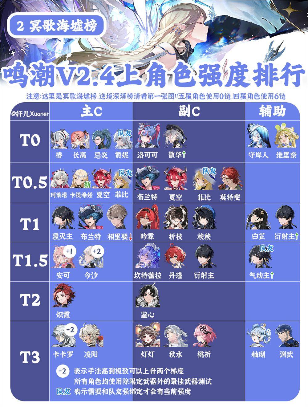 鸣潮游戏 v2.8.0 最新版 鸣潮游戏 v2.8.0 最新版