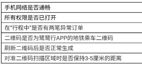 鹭鹭行app v4.7.0安卓版