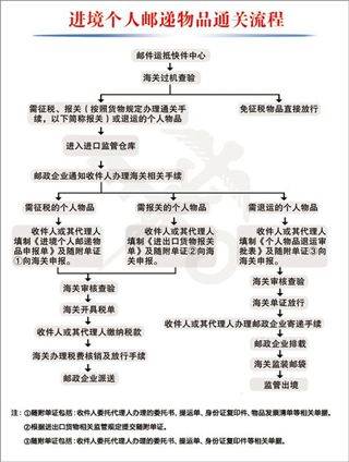 ems国际快递app v6.0.9安卓版