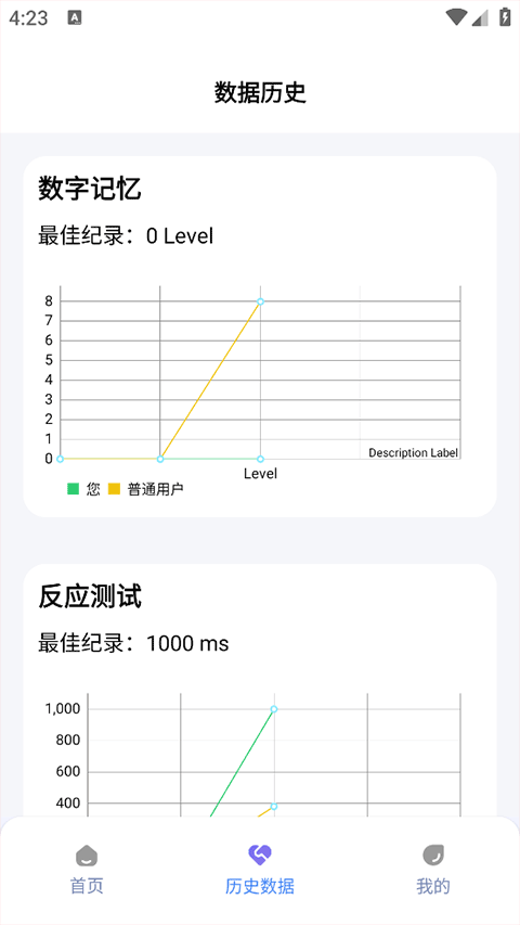 HumanBenchmark手机版 v1.0.5安卓版
