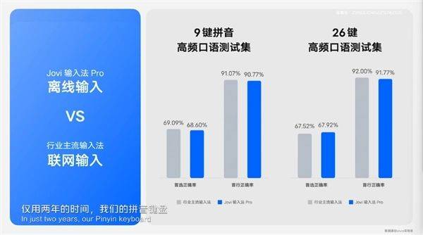 Jovi输入法pro官方版 v3.7.4.2601050安卓版