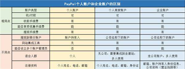 PayPal商家版 v2025.04.24安卓版