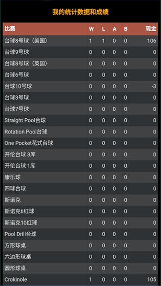 pool break lite最新版 v2.7.2手机版