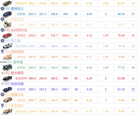 qq飞车手游官方版