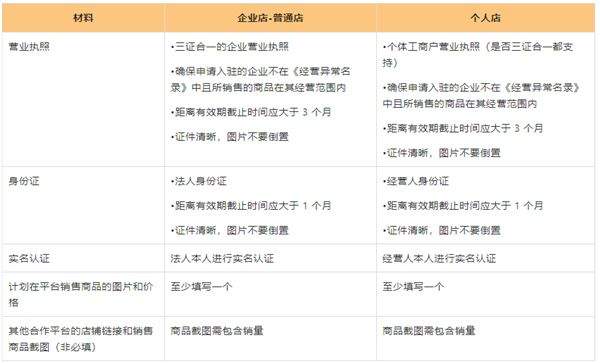temu商家版app v3.1.8安卓版